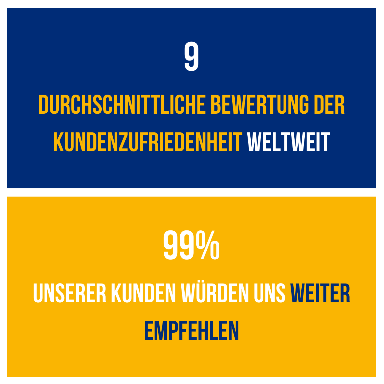 Uitslag klantonderzoek, 9 voor customer service, 9,1 voor ouside sales, 9 voor advies, 8,9 voor product, 99% van de klanten zou Saba aanbevelen, gemiddeld cijfer klanttevredenheid is een 9