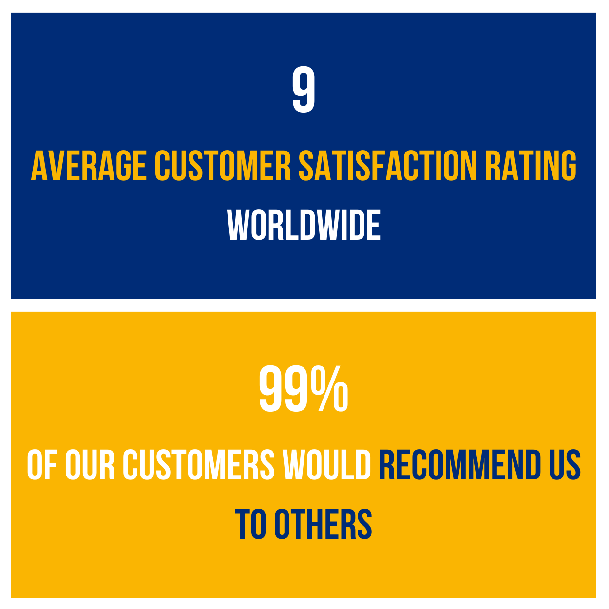 Uitslag klantonderzoek, 9 voor customer service, 9,1 voor ouside sales, 9 voor advies, 8,9 voor product, 99% van de klanten zou Saba aanbevelen, gemiddeld cijfer klanttevredenheid is een 9