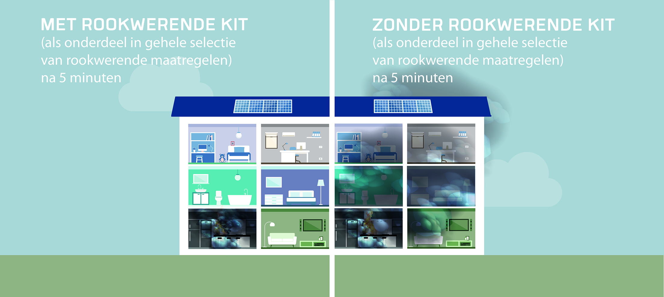 Het effect van rookwerende kit