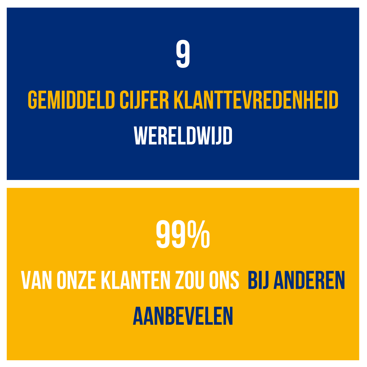 Uitslag klantonderzoek, 9 voor customer service, 9,1 voor ouside sales, 9 voor advies, 8,9 voor product, 99% van de klanten zou Saba aanbevelen, gemiddeld cijfer klanttevredenheid is een 9