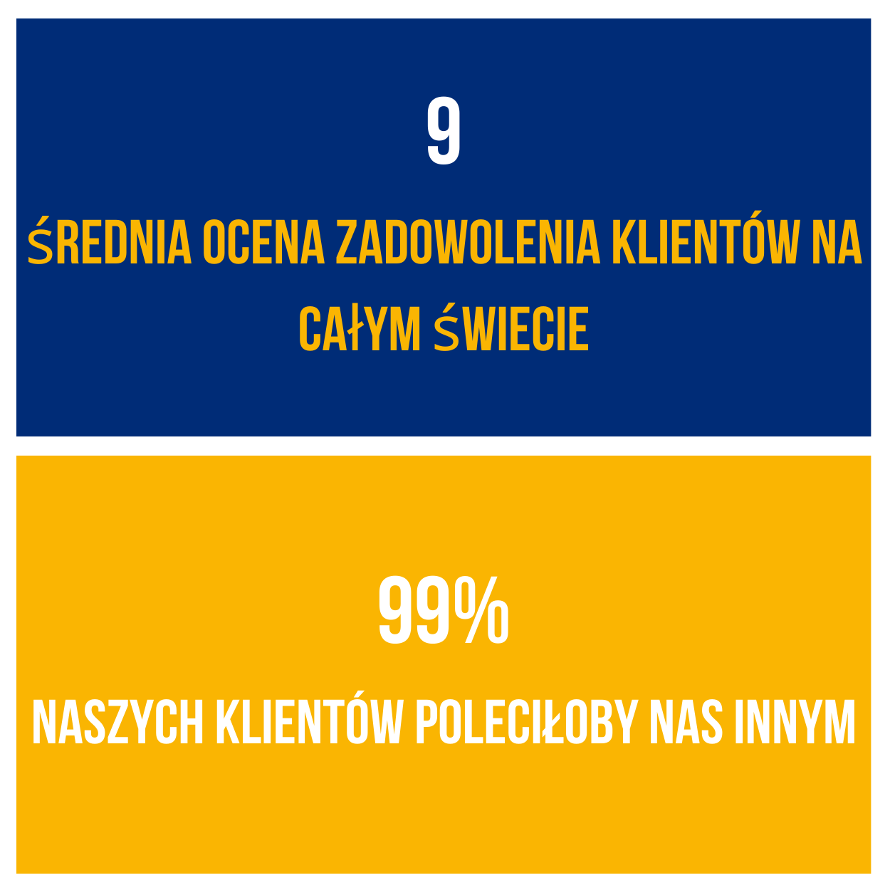 Uitslag klantonderzoek, 9 voor customer service, 9,1 voor ouside sales, 9 voor advies, 8,9 voor product, 99% van de klanten zou Saba aanbevelen, gemiddeld cijfer klanttevredenheid is een 9