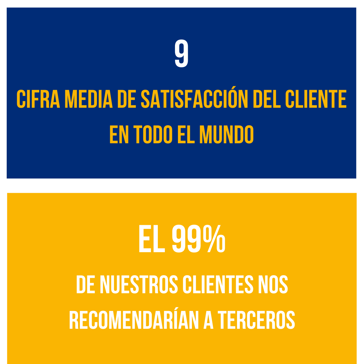 Uitslag klantonderzoek, 9 voor customer service, 9,1 voor ouside sales, 9 voor advies, 8,9 voor product, 99% van de klanten zou Saba aanbevelen, gemiddeld cijfer klanttevredenheid is een 9